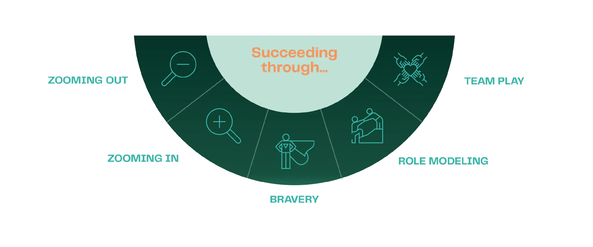 Values Circle Bg (2)