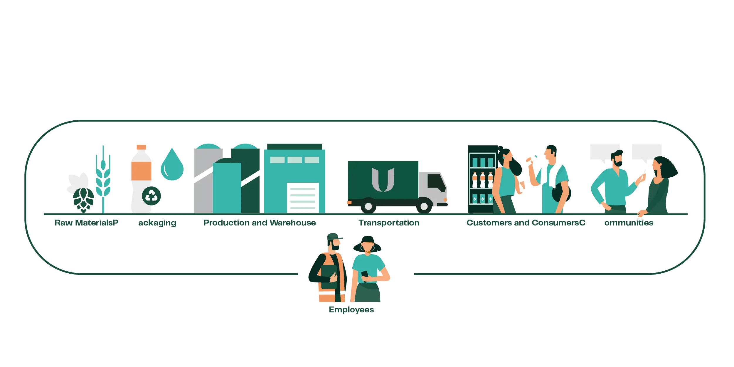 Value Chain Icon Royal Unibrew