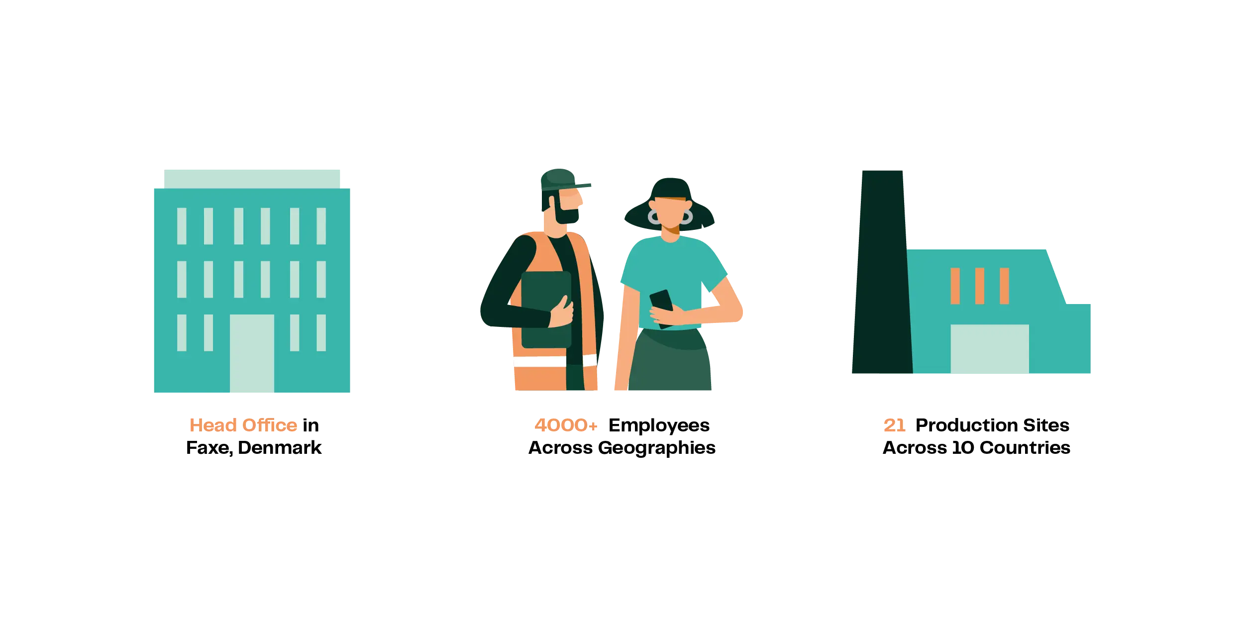 By The Numbers Royal Unibrew