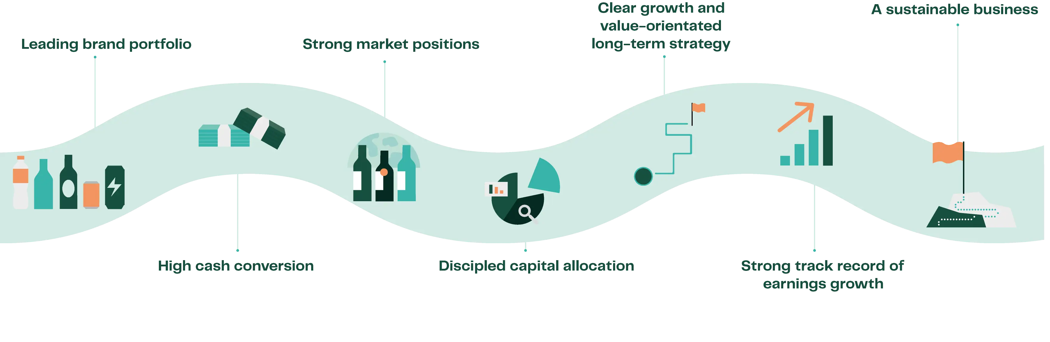 Equity Story Icon Royal Unibrew 2026