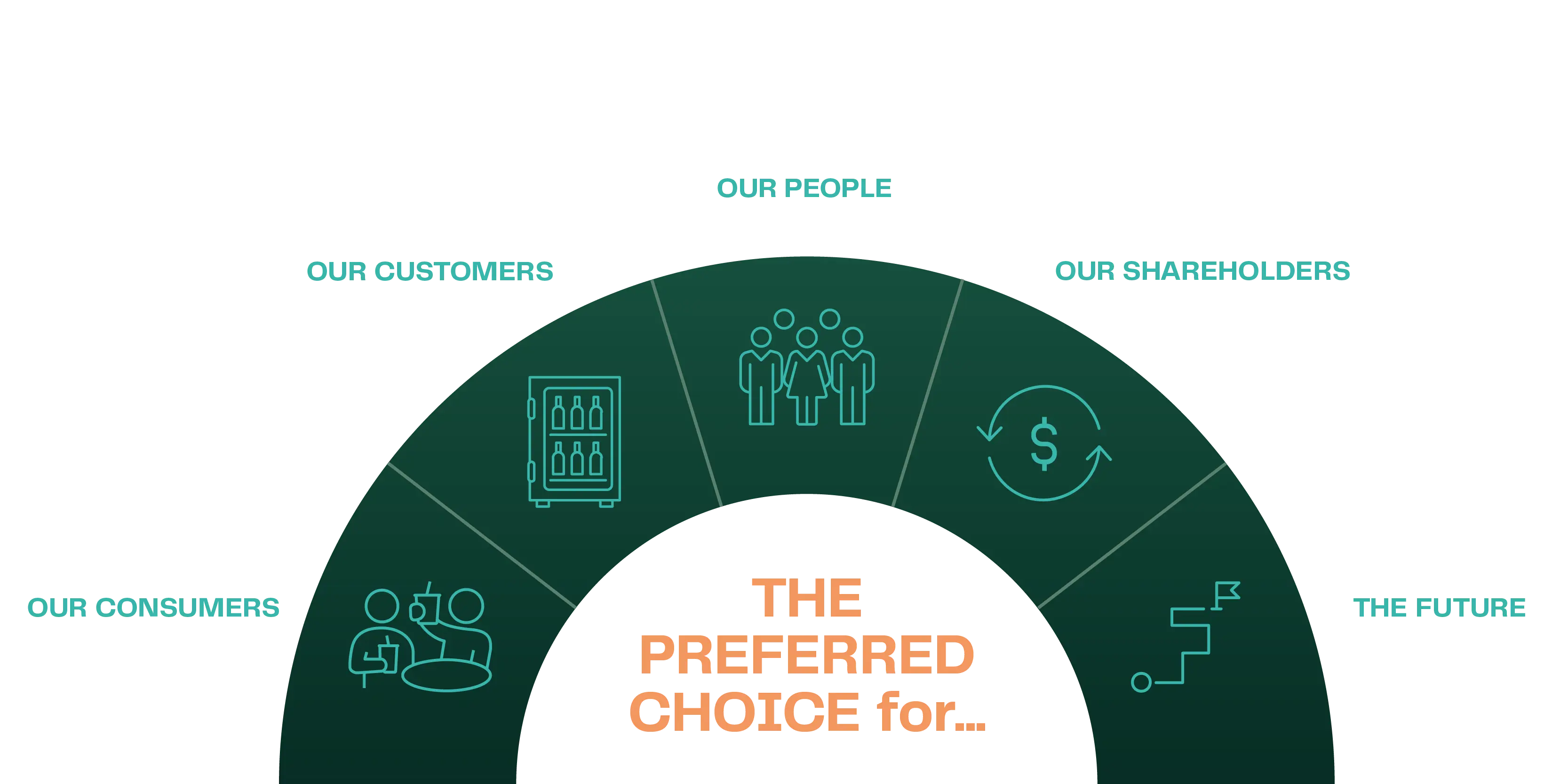 Rpyal Unibrew Preferred Choice (1)