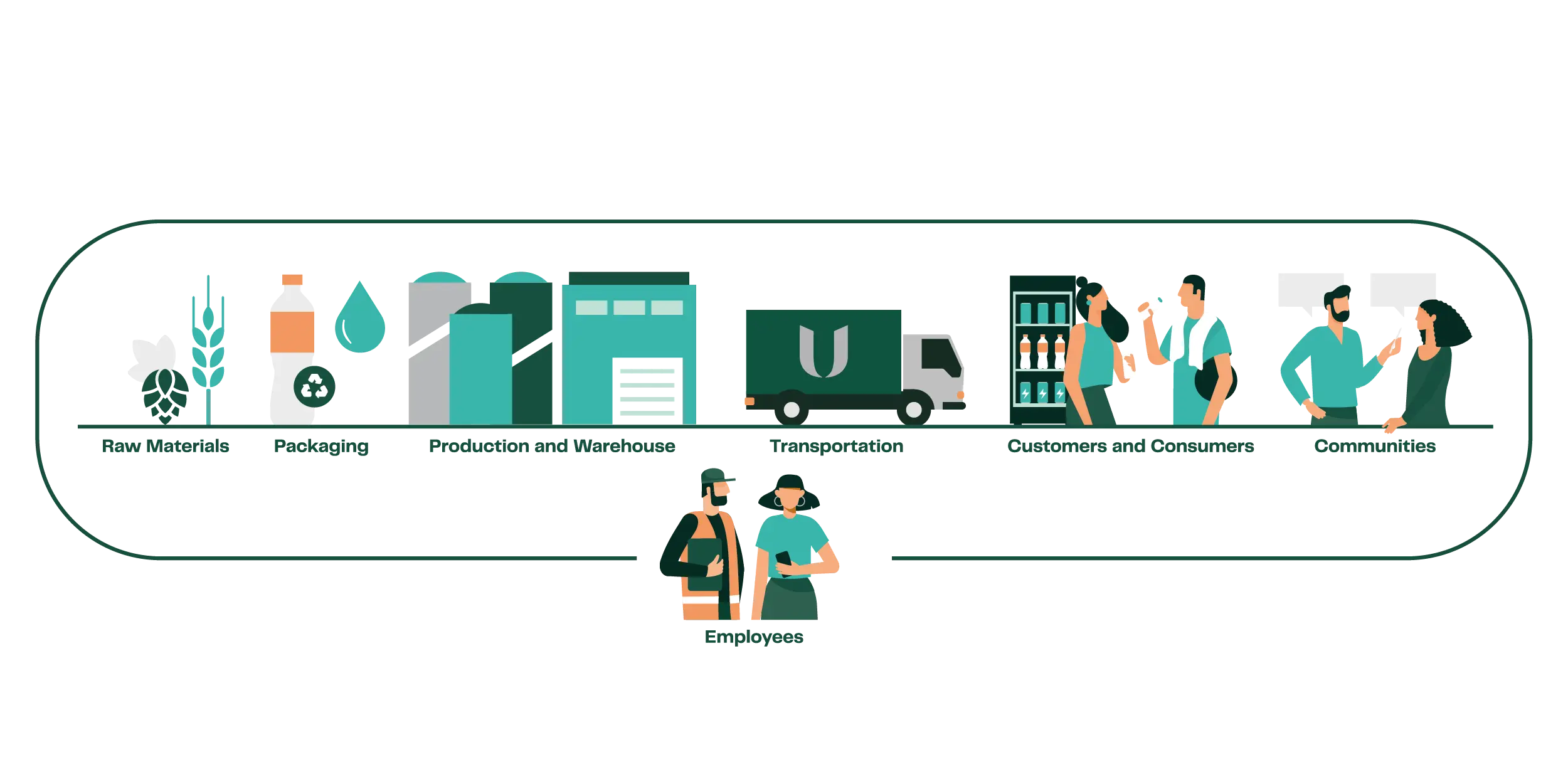 Values Royal Unibrew (1)