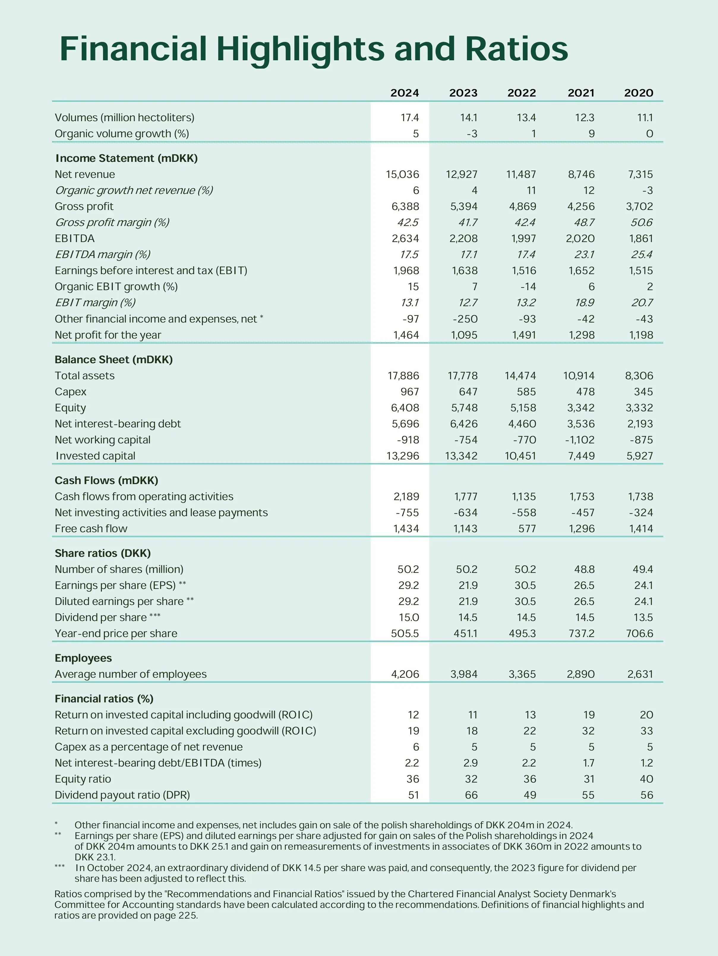 Financial Highlights Website2