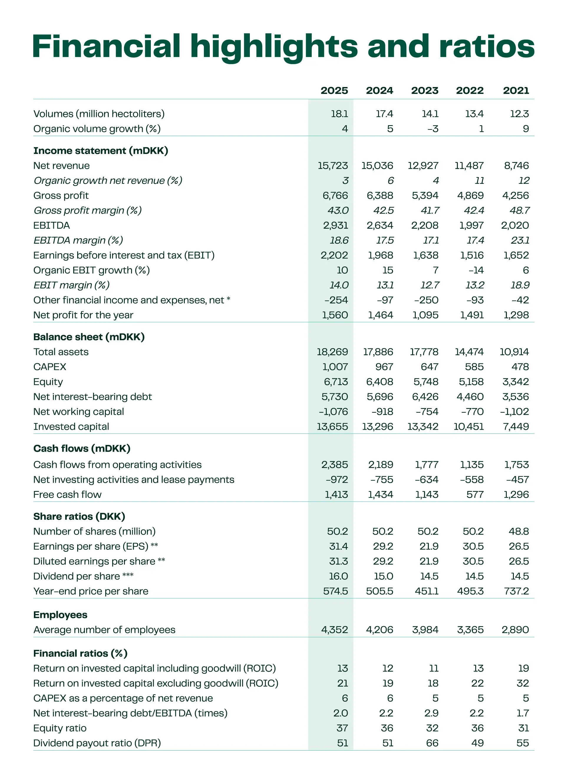 Finanhighratio Royal Unibrew (1)