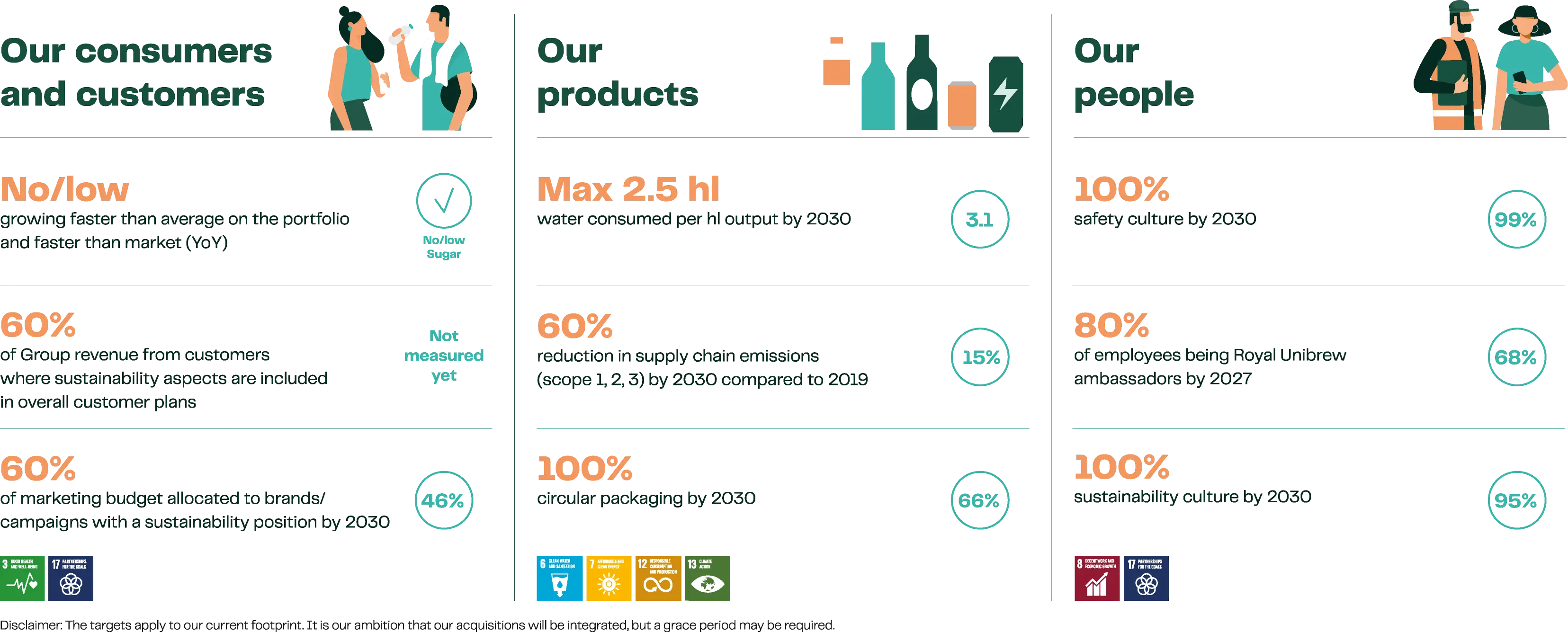 Sustainability Goals 2026