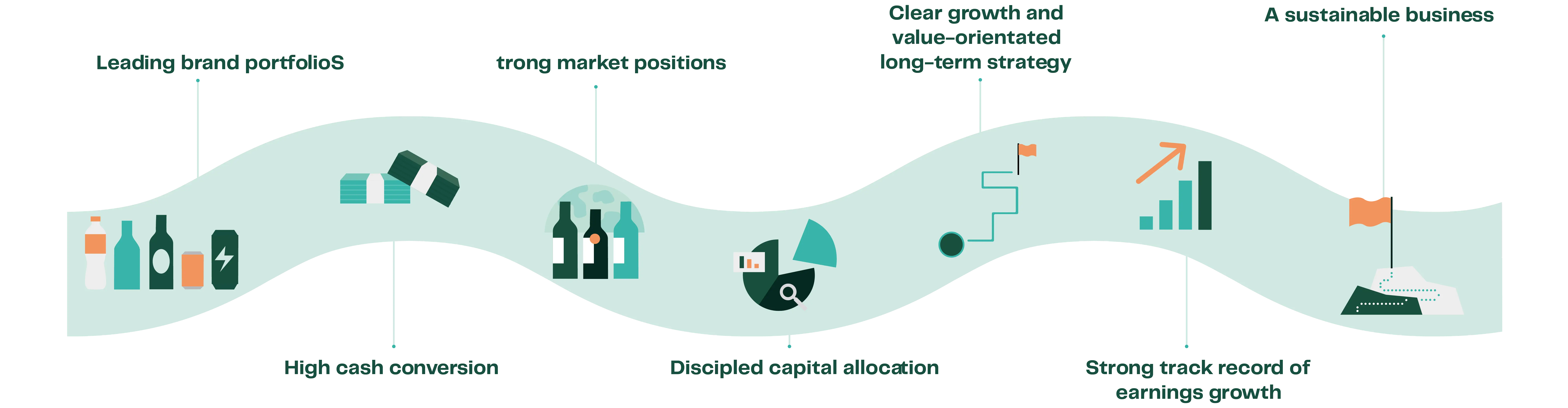 Equity Story Icon Royal Unibrew (4)