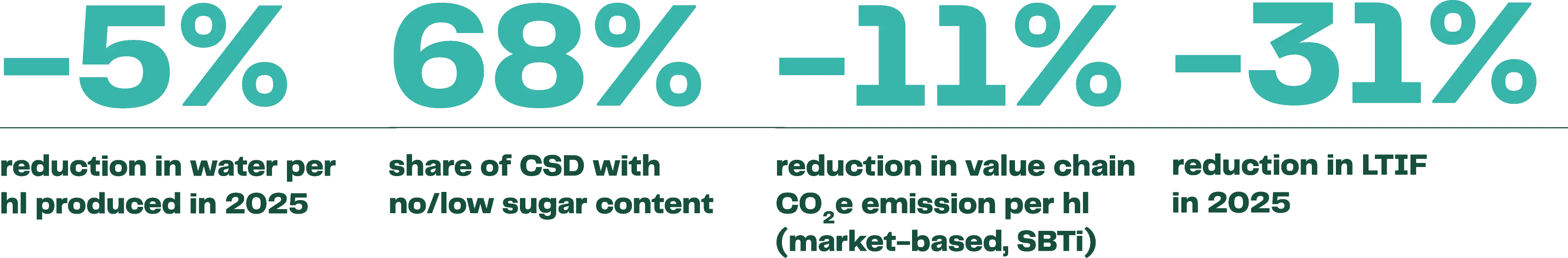SUSTAINABILITY ESG RESULTS 2025 Royal Unibrew