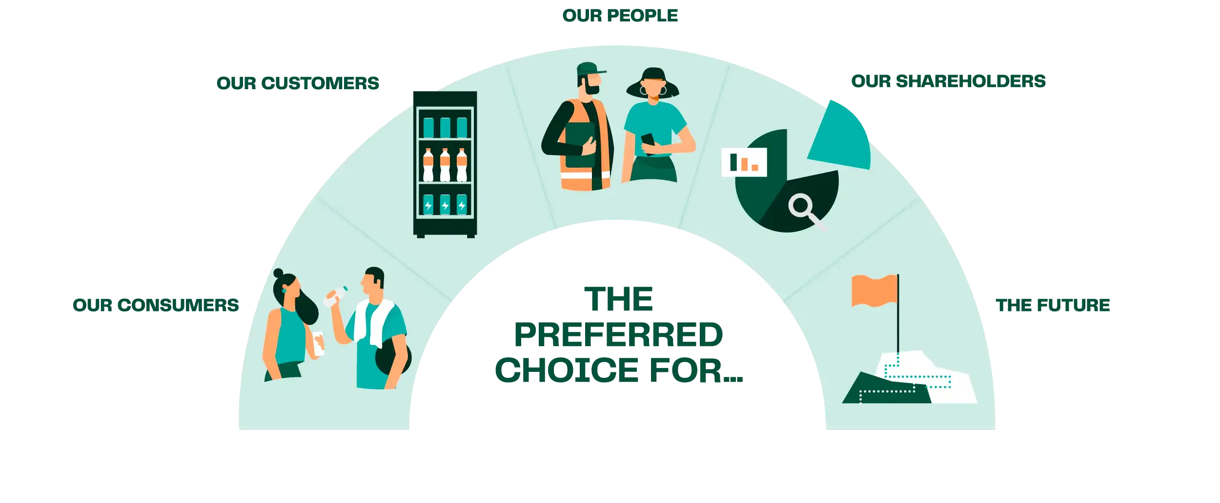 The Preferred Choice Royal Unibrew New