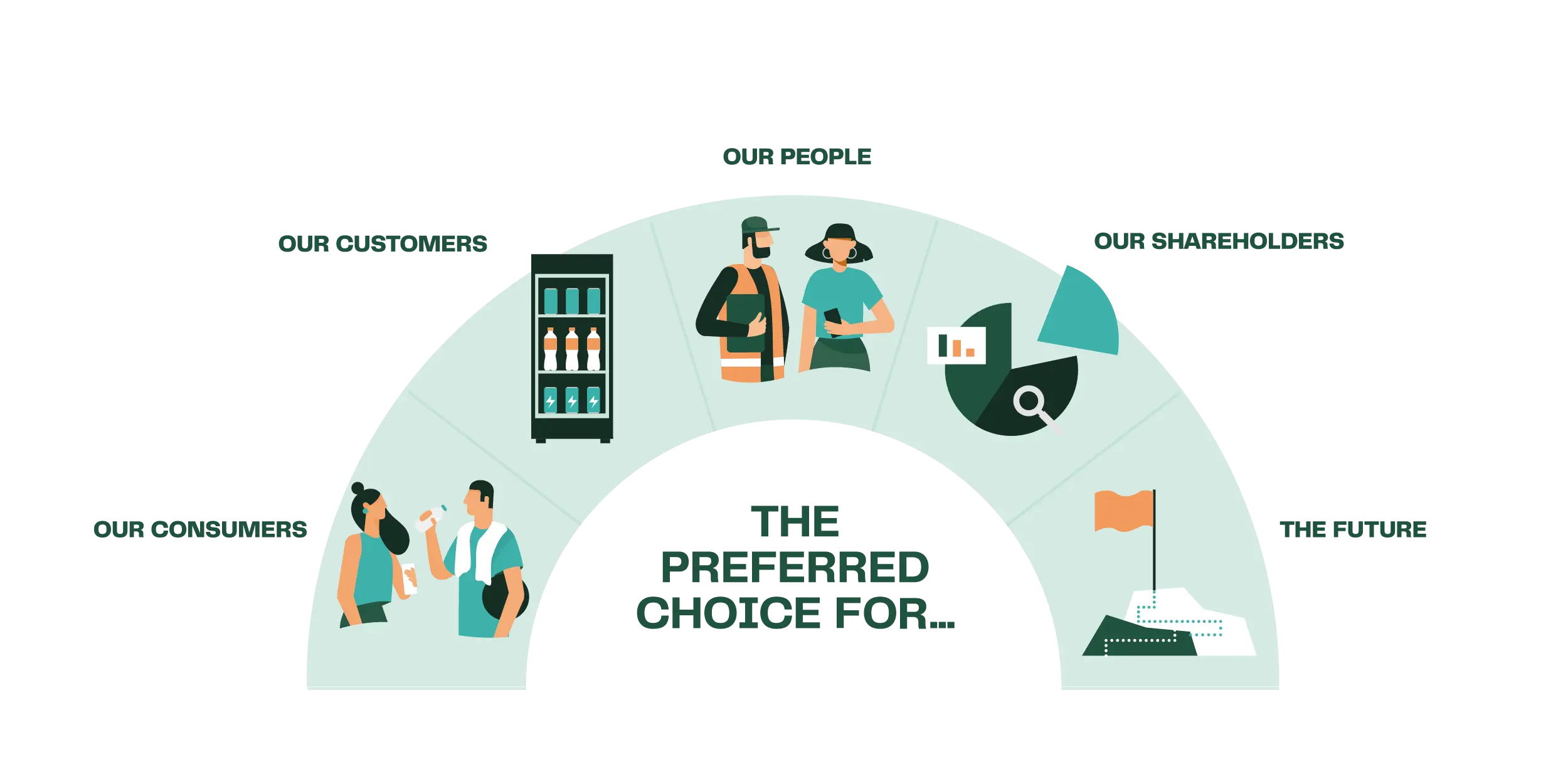 The Preferred Choice Royal Unibrew