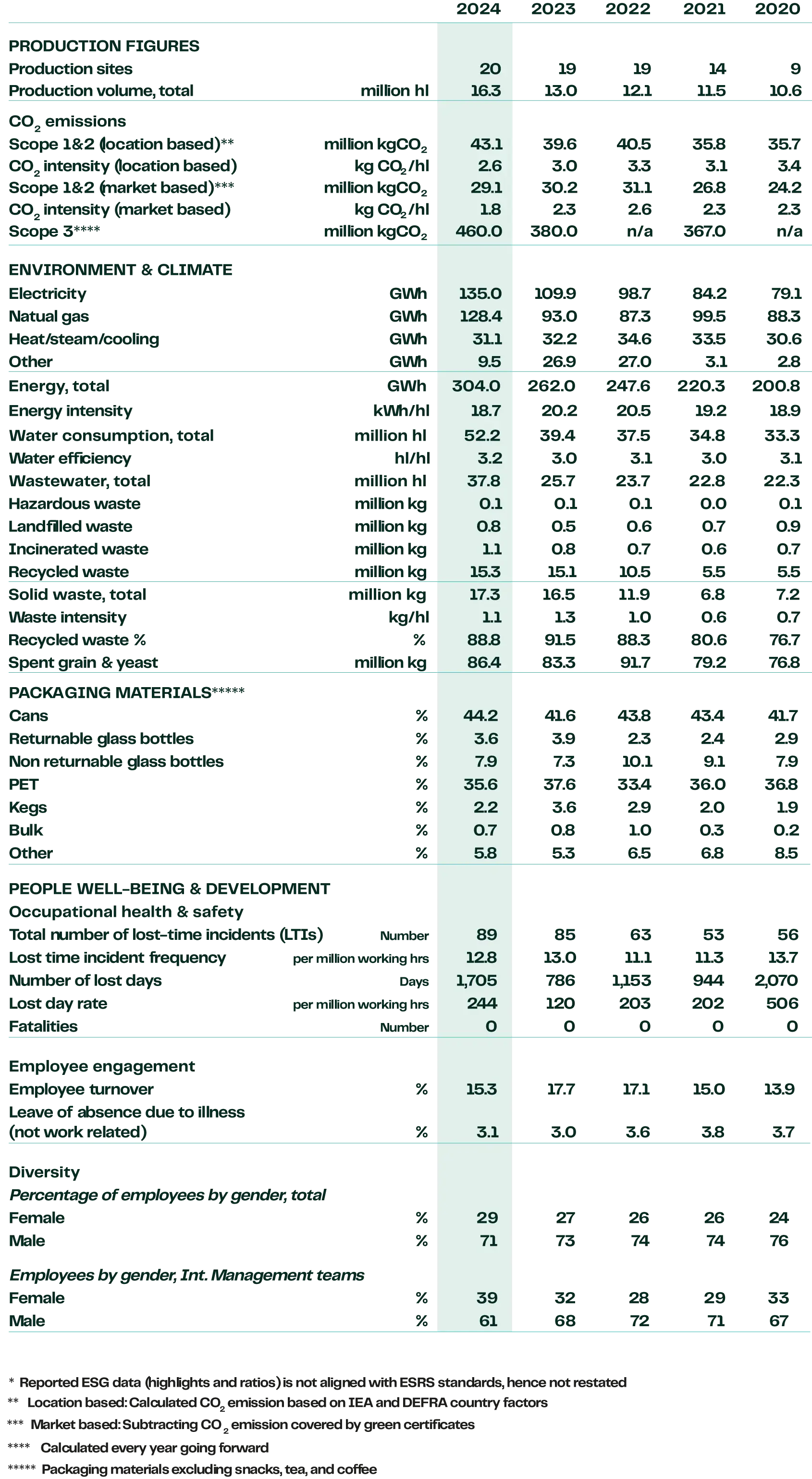 EGS Results